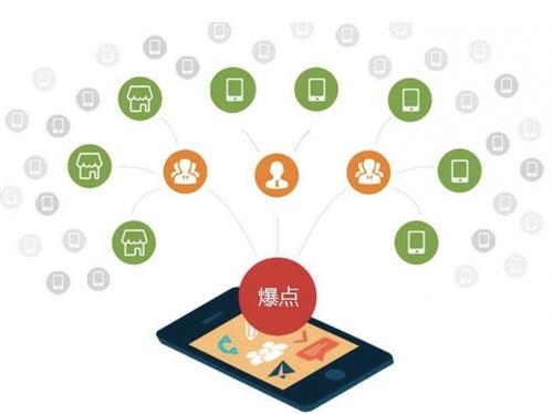 下陆为什么越来越多的企业通过软文营销来引流